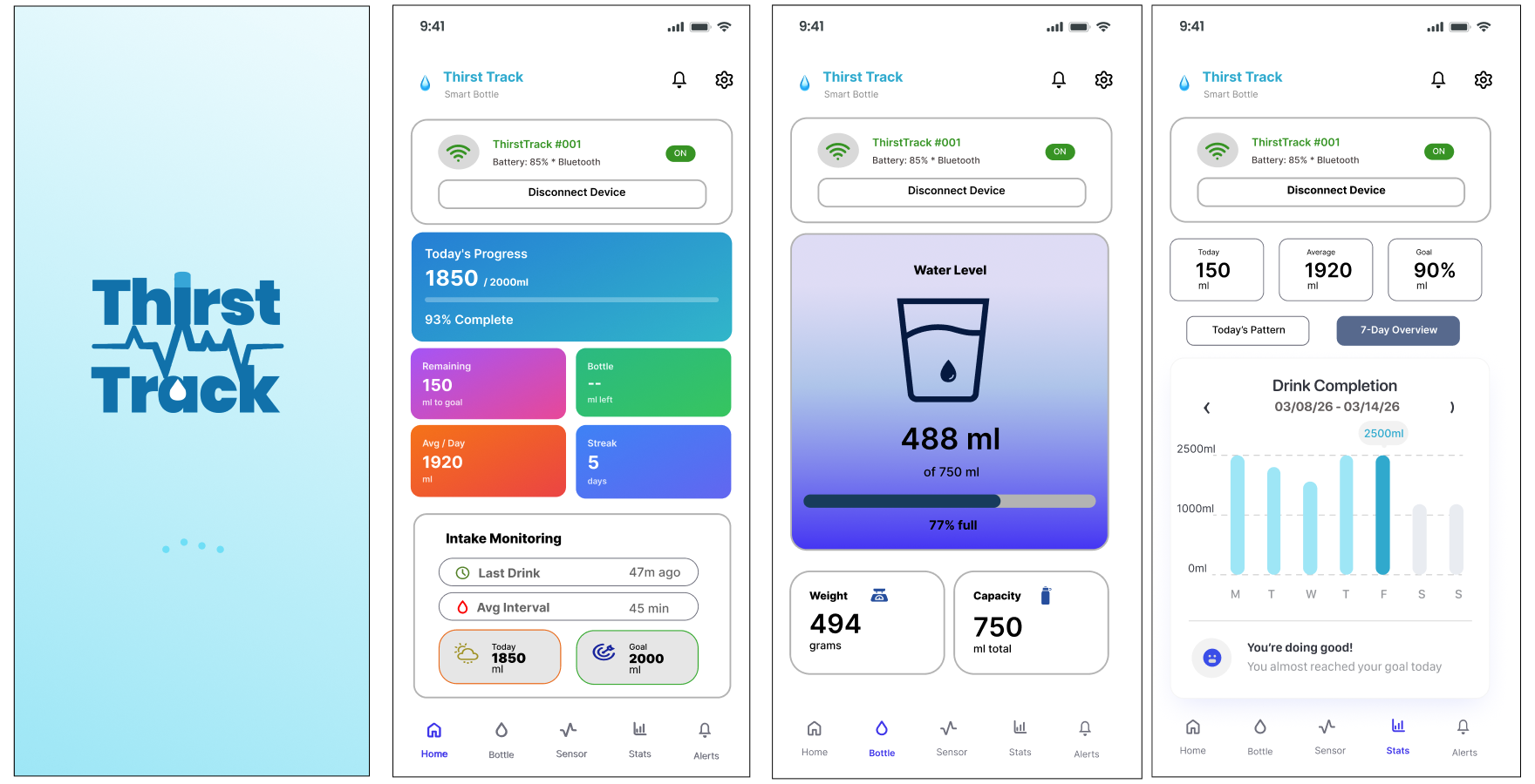 Thirst Track mobile app wireframes and smart bottle hydration dashboard